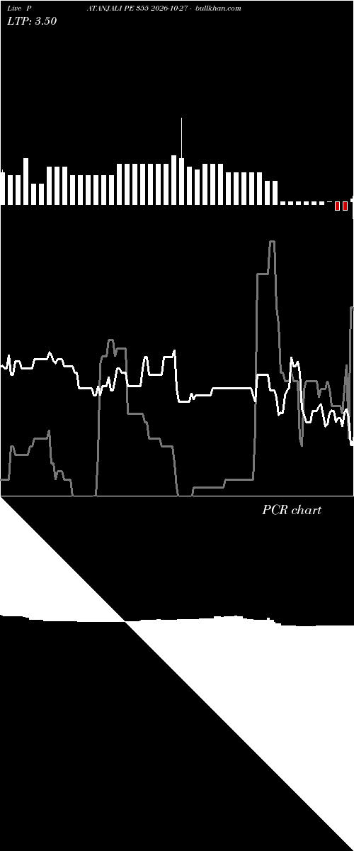  option chart PATANJALI PE 355 2026-10-27 