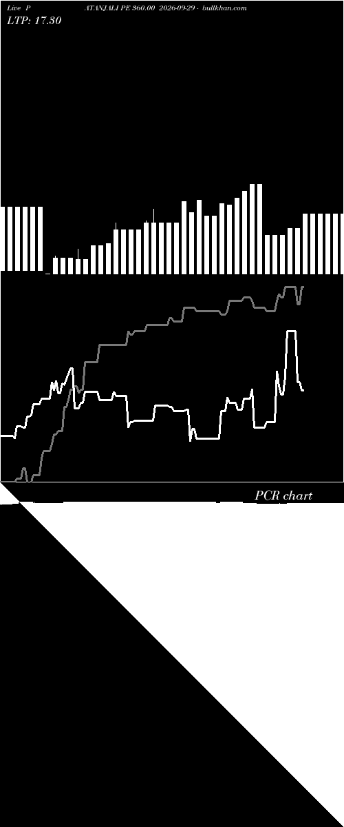  option chart PATANJALI PE 360.00 2026-09-29 