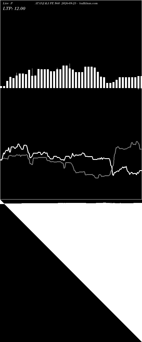  option chart PATANJALI PE 360 2026-08-25 