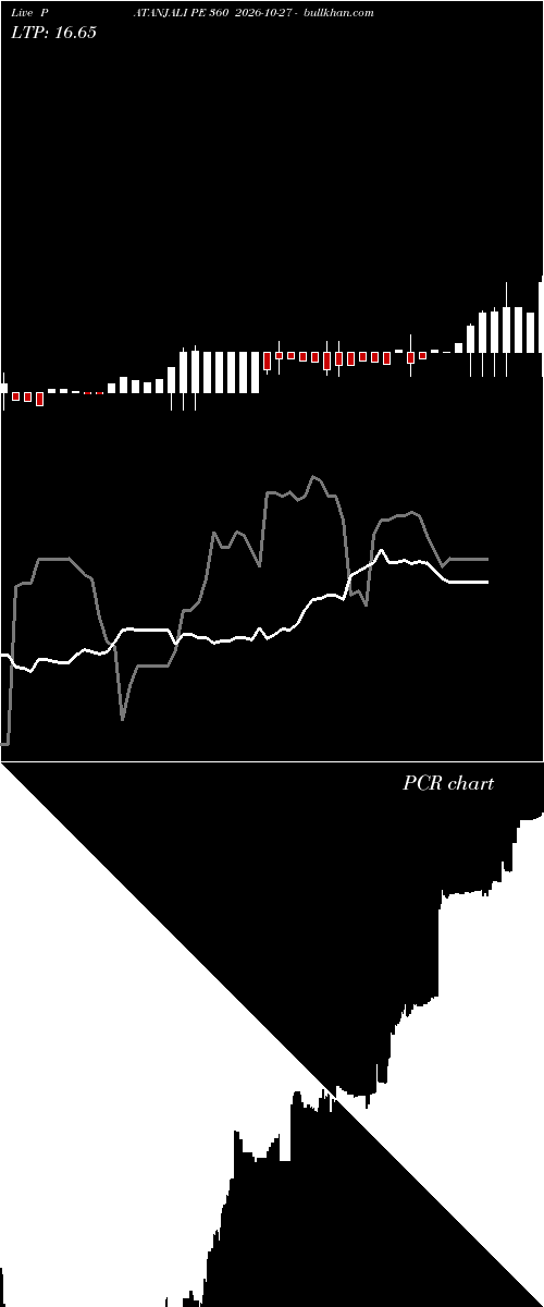  option chart PATANJALI PE 360 2026-10-27 