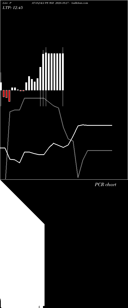  option chart PATANJALI PE 360 2026-10-27 