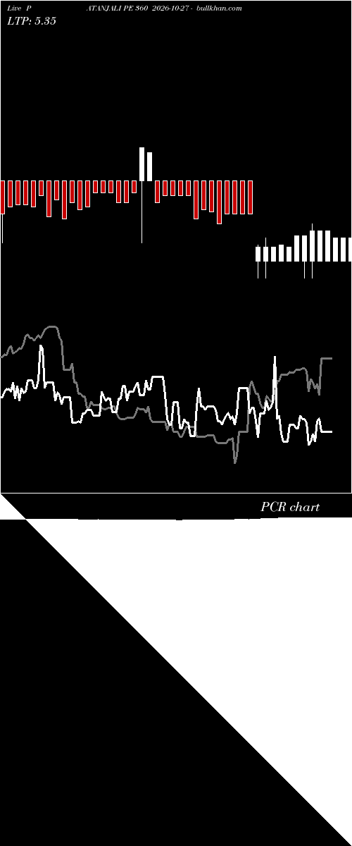  option chart PATANJALI PE 360 2026-10-27 