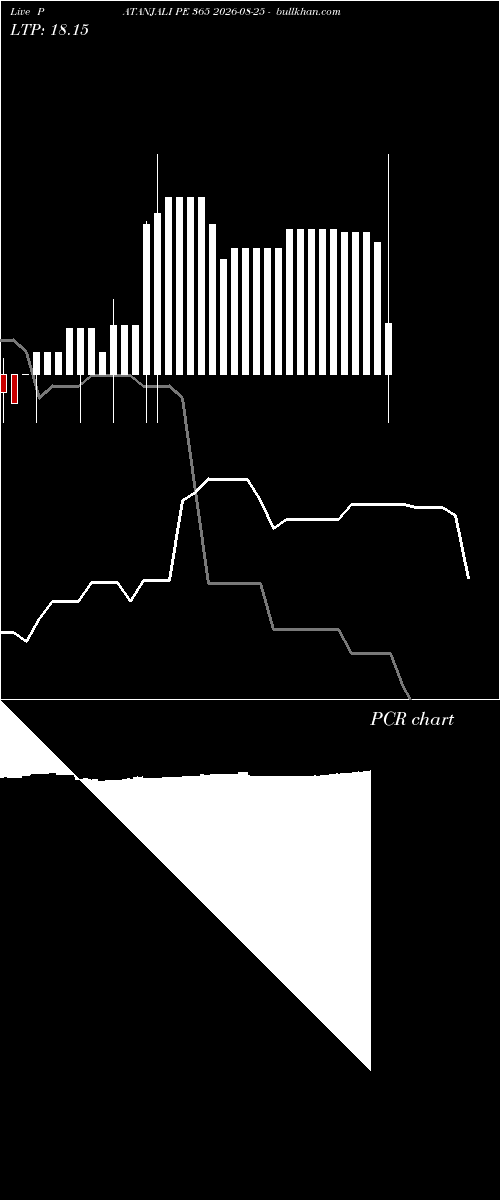  option chart PATANJALI PE 365 2026-08-25 