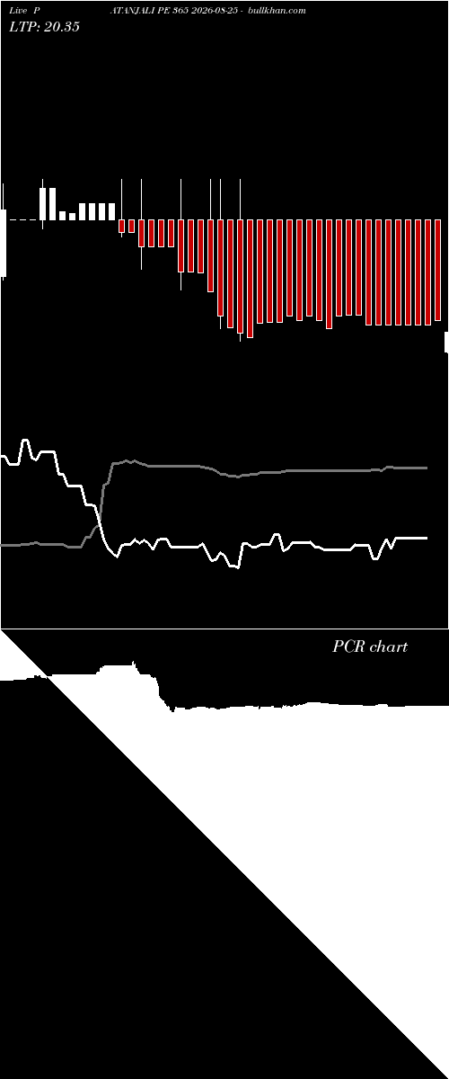  option chart PATANJALI PE 365 2026-08-25 