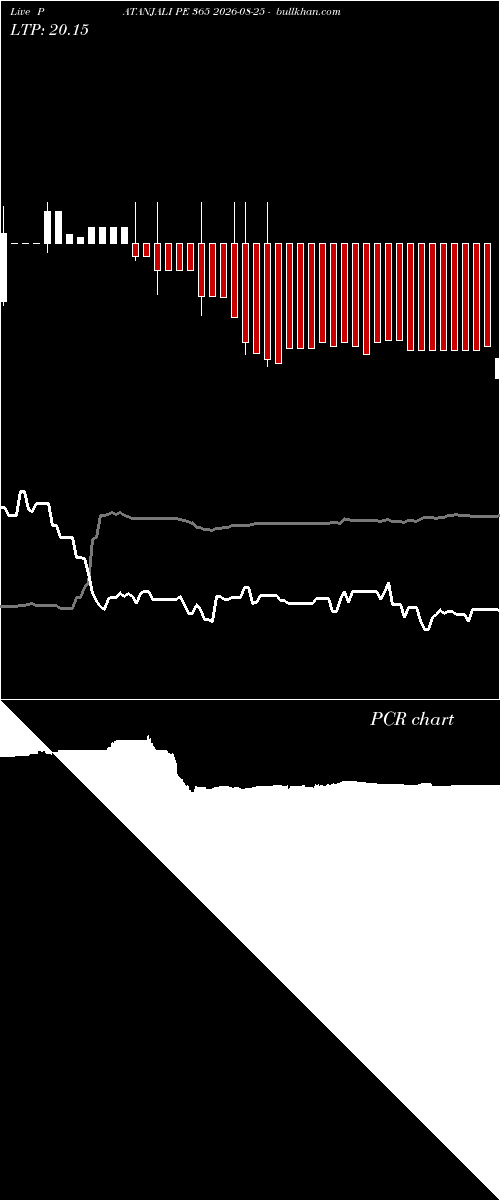  option chart PATANJALI PE 365 2026-08-25 