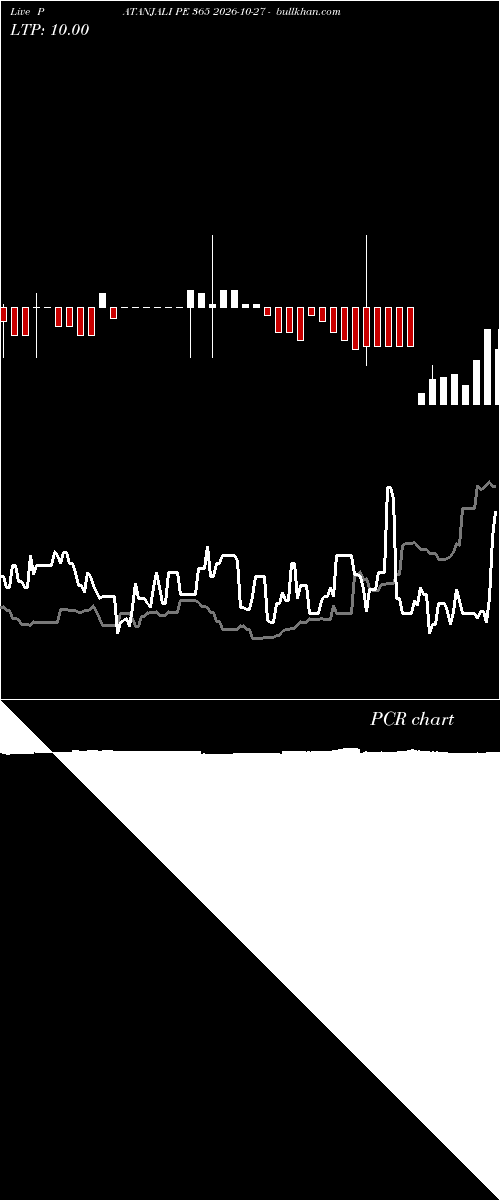  option chart PATANJALI PE 365 2026-10-27 