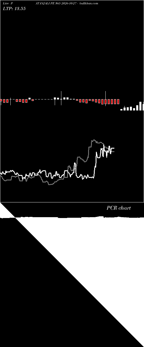  option chart PATANJALI PE 365 2026-10-27 