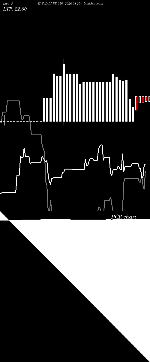  option chart PATANJALI PE 370 2026-08-25 