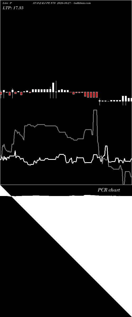  option chart PATANJALI PE 370 2026-10-27 