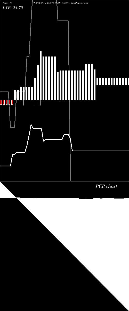  option chart PATANJALI PE 375 2026-08-25 