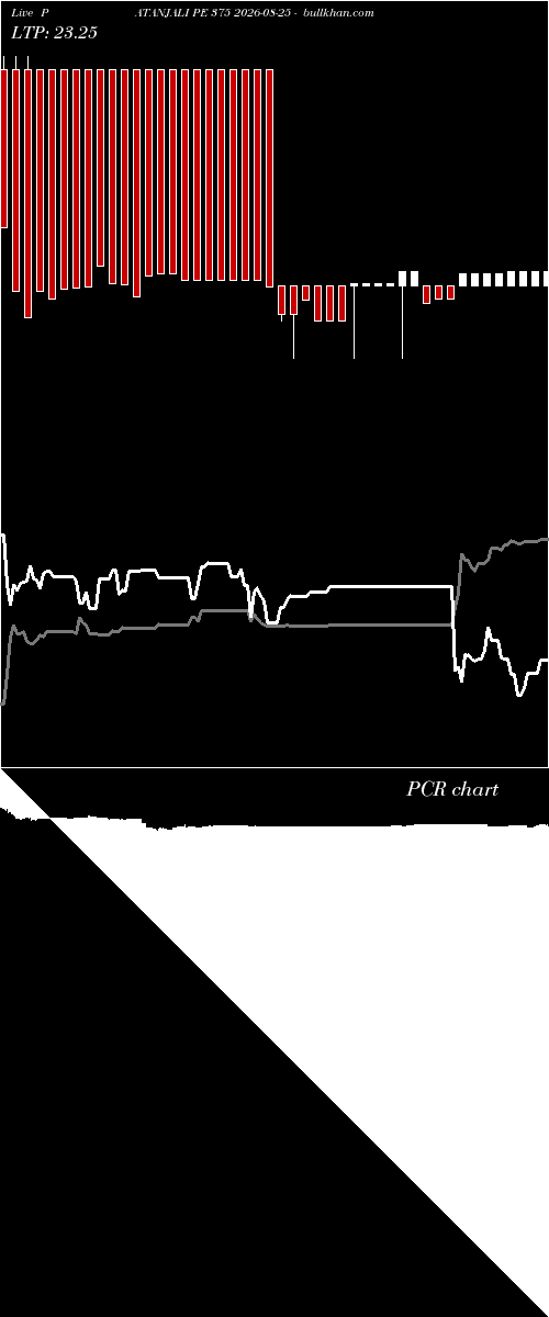  option chart PATANJALI PE 375 2026-08-25 