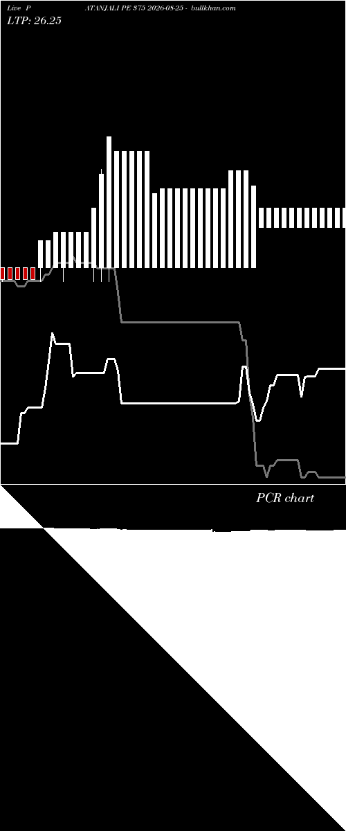  option chart PATANJALI PE 375 2026-08-25 