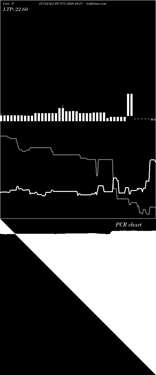  option chart PATANJALI PE 375 2026-10-27 