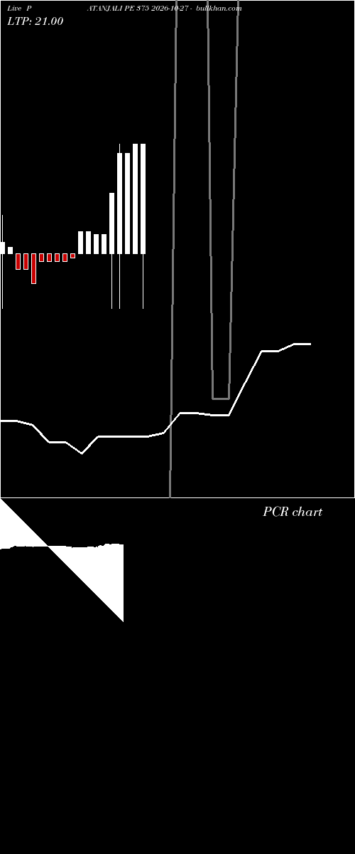  option chart PATANJALI PE 375 2026-10-27 