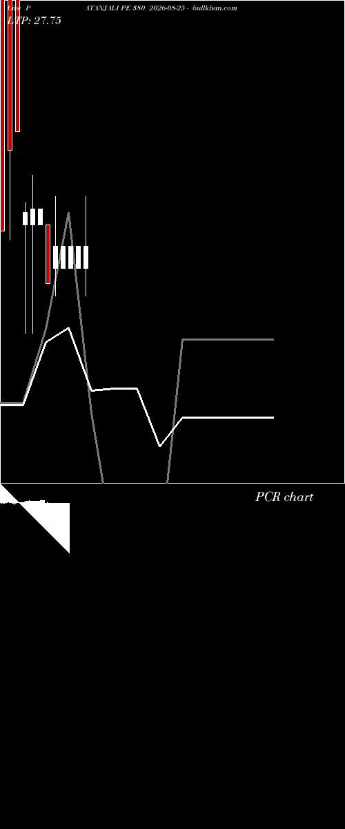  option chart PATANJALI PE 380 2026-08-25 