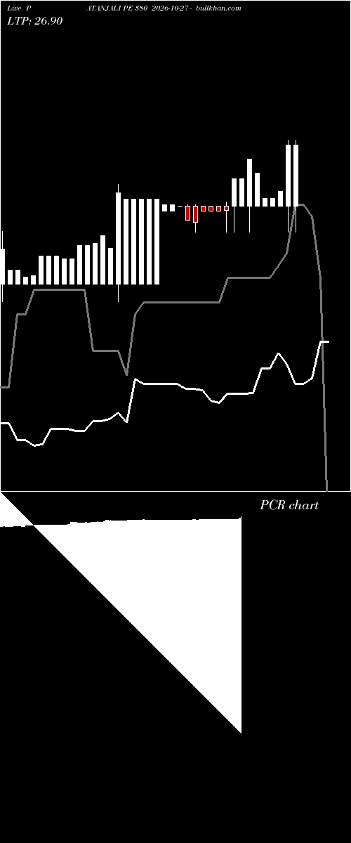  option chart PATANJALI PE 380 2026-10-27 