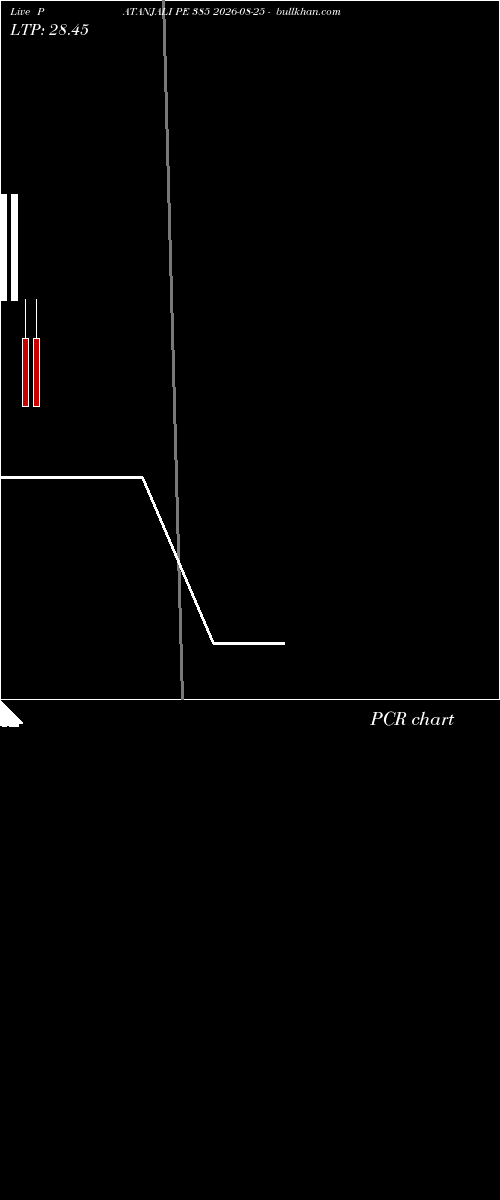  option chart PATANJALI PE 385 2026-08-25 