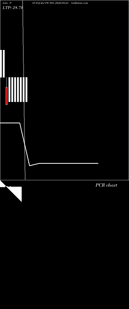  option chart PATANJALI PE 385 2026-08-25 