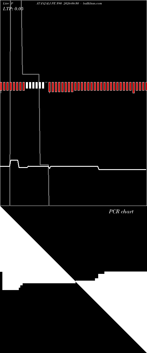  option chart PATANJALI PE 390 2026-06-30 