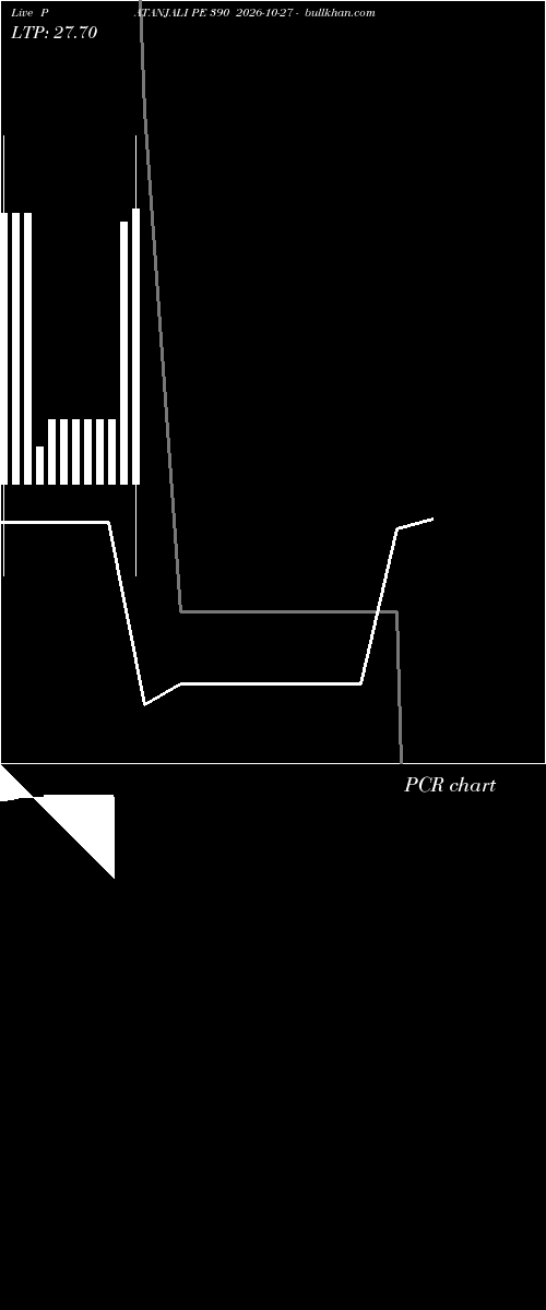  option chart PATANJALI PE 390 2026-10-27 