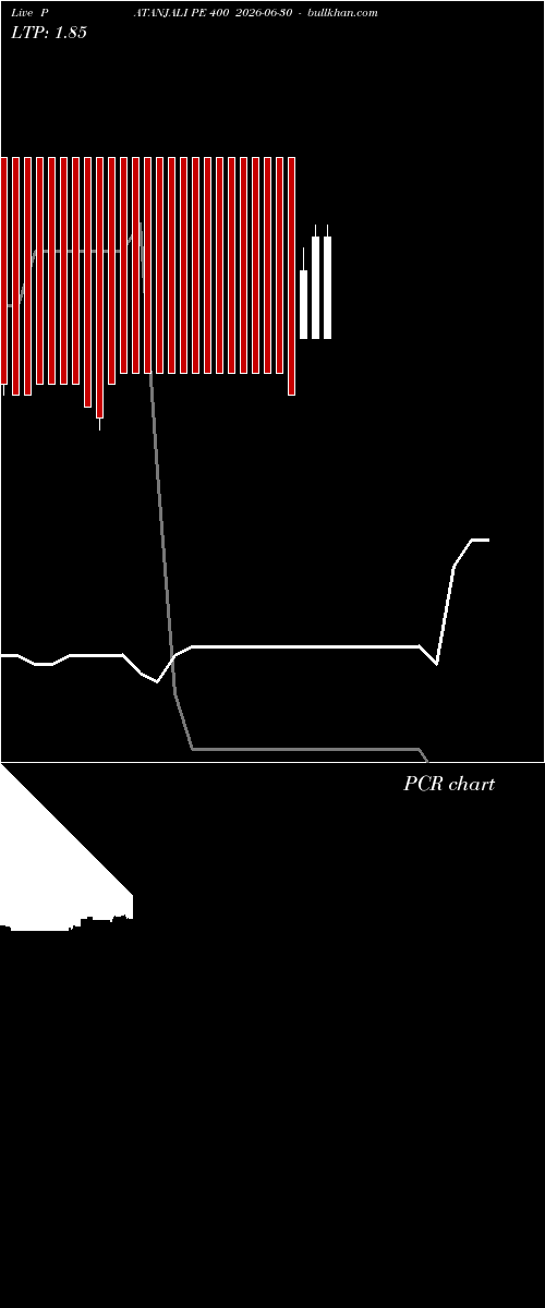 option chart PATANJALI PE 400 2026-06-30 