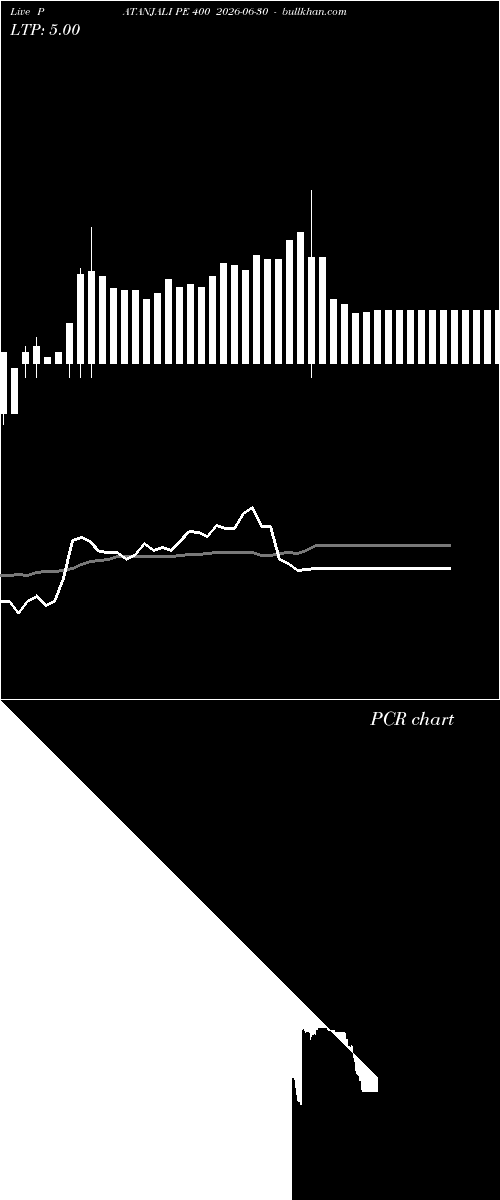  option chart PATANJALI PE 400 2026-06-30 
