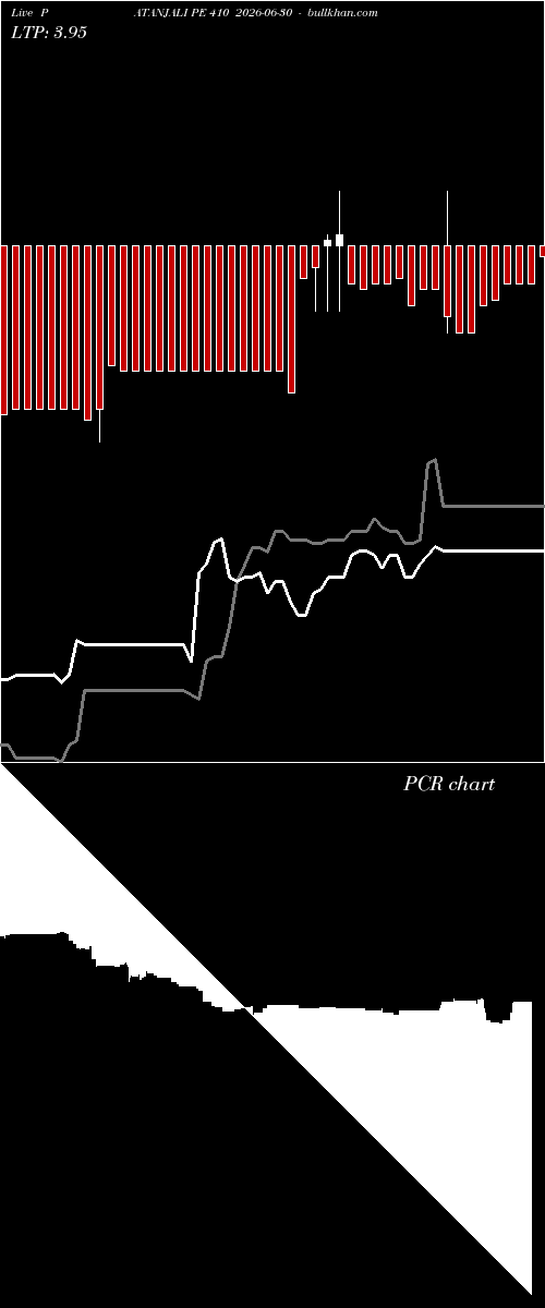  option chart PATANJALI PE 410 2026-06-30 