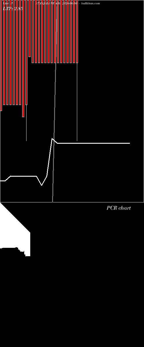  option chart PATANJALI PE 410 2026-06-30 