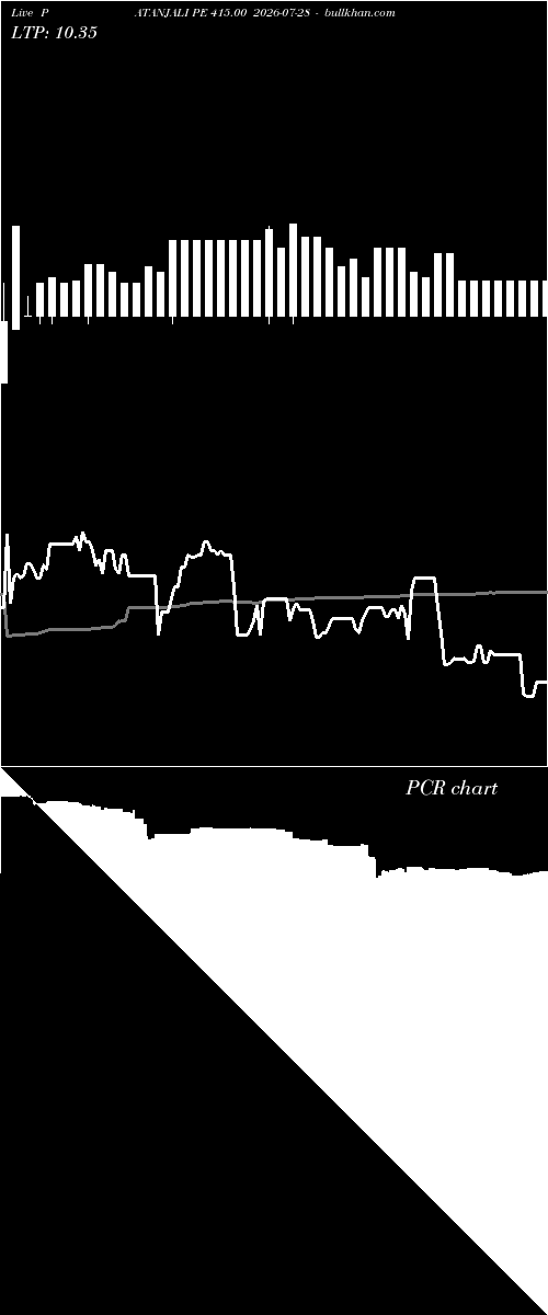  option chart PATANJALI PE 415.00 2026-07-28 