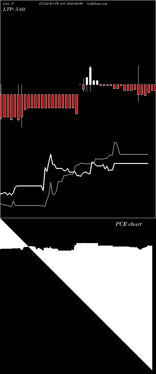  option chart PATANJALI PE 415 2026-06-30 