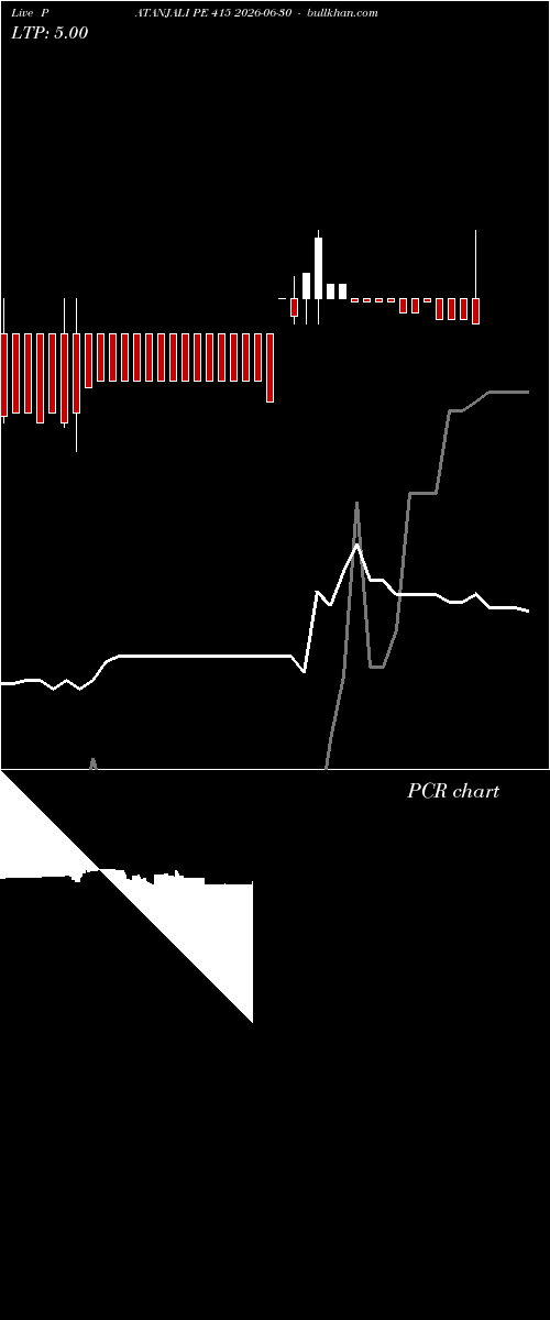  option chart PATANJALI PE 415 2026-06-30 