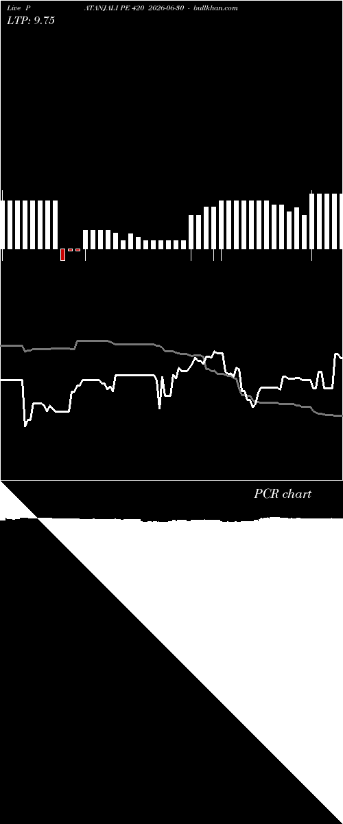  option chart PATANJALI PE 420 2026-06-30 
