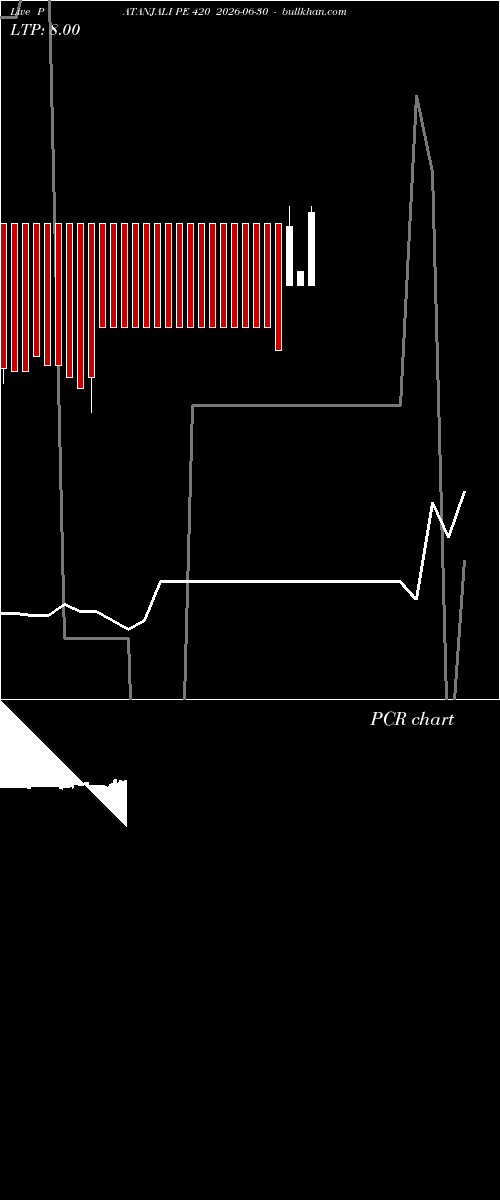  option chart PATANJALI PE 420 2026-06-30 