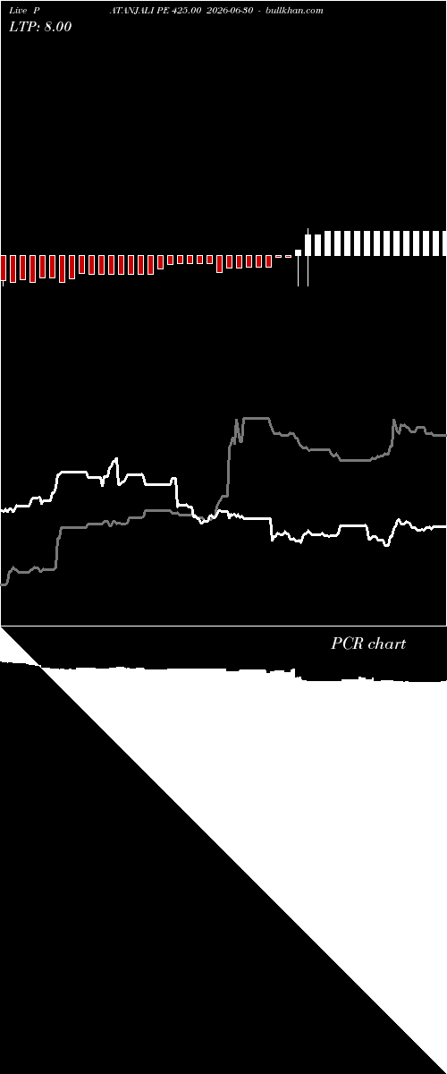  option chart PATANJALI PE 425.00 2026-06-30 