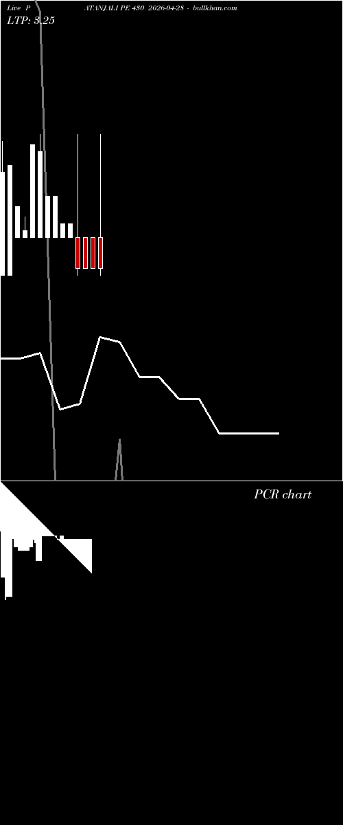  option chart PATANJALI PE 430 2026-04-28 