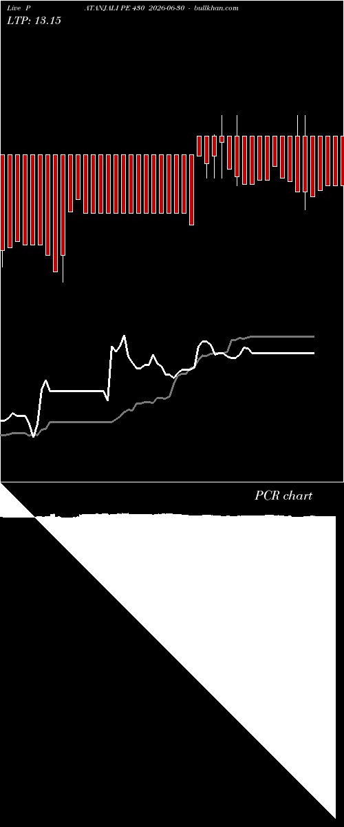  option chart PATANJALI PE 430 2026-06-30 