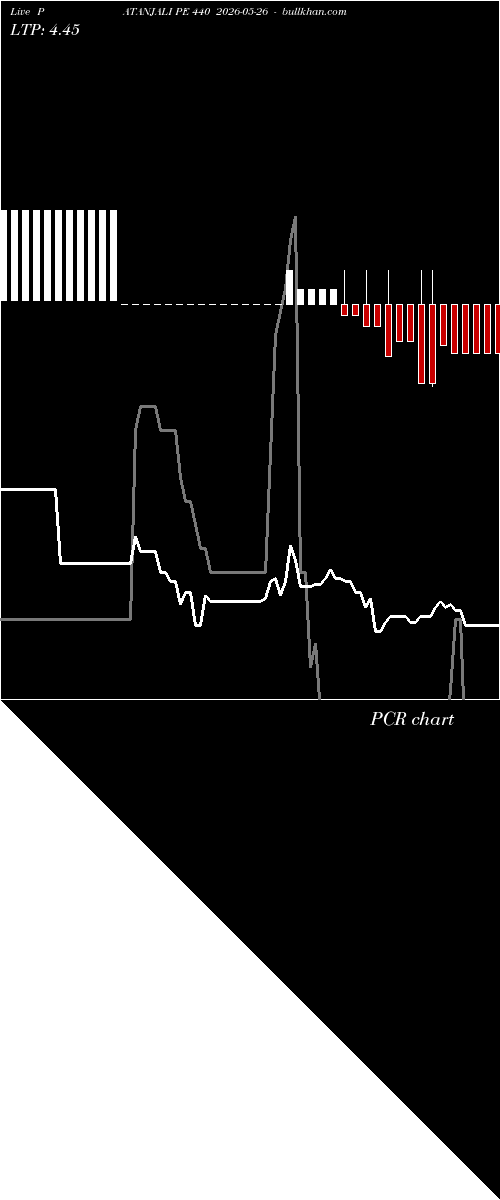  option chart PATANJALI PE 440 2026-05-26 