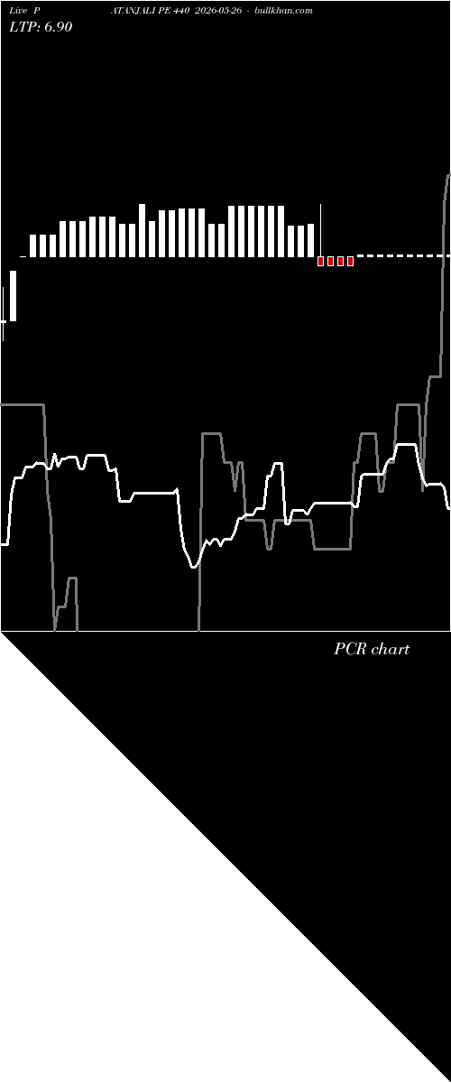  option chart PATANJALI PE 440 2026-05-26 