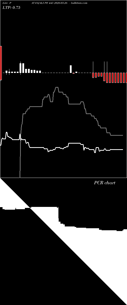  option chart PATANJALI PE 445 2026-05-26 