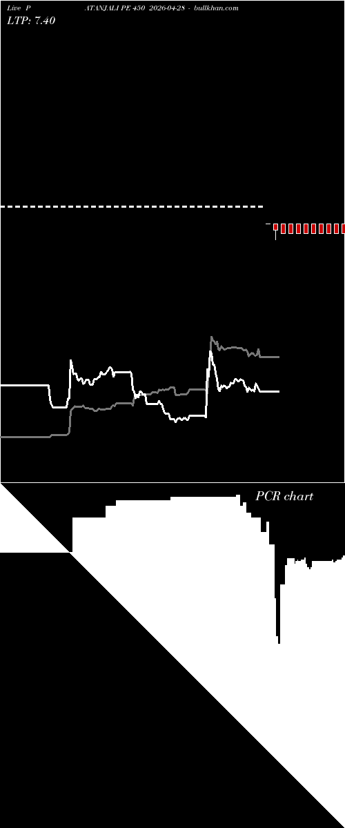  option chart PATANJALI PE 450 2026-04-28 