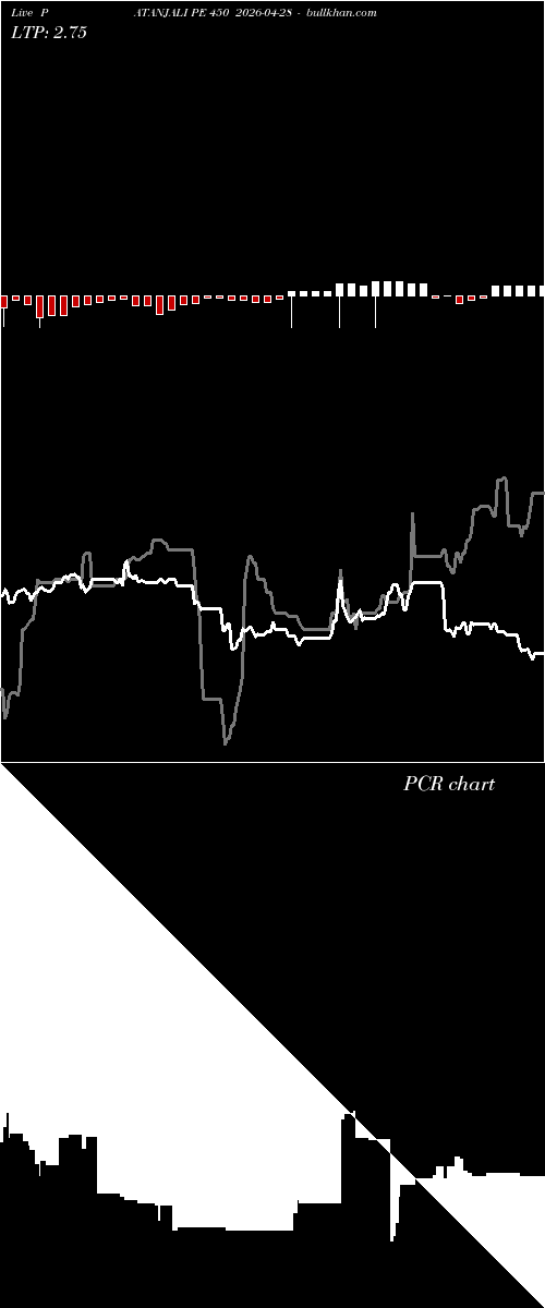  option chart PATANJALI PE 450 2026-04-28 