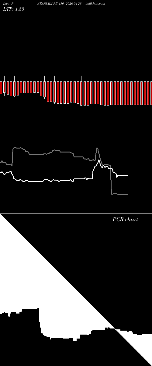  option chart PATANJALI PE 450 2026-04-28 