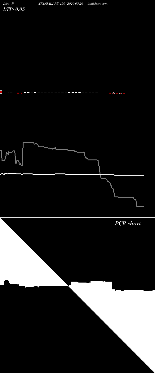  option chart PATANJALI PE 450 2026-05-26 