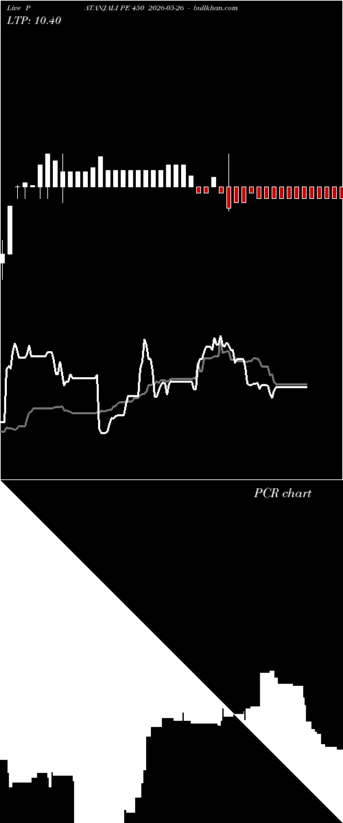  option chart PATANJALI PE 450 2026-05-26 