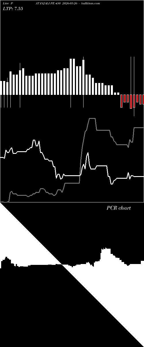  option chart PATANJALI PE 450 2026-05-26 