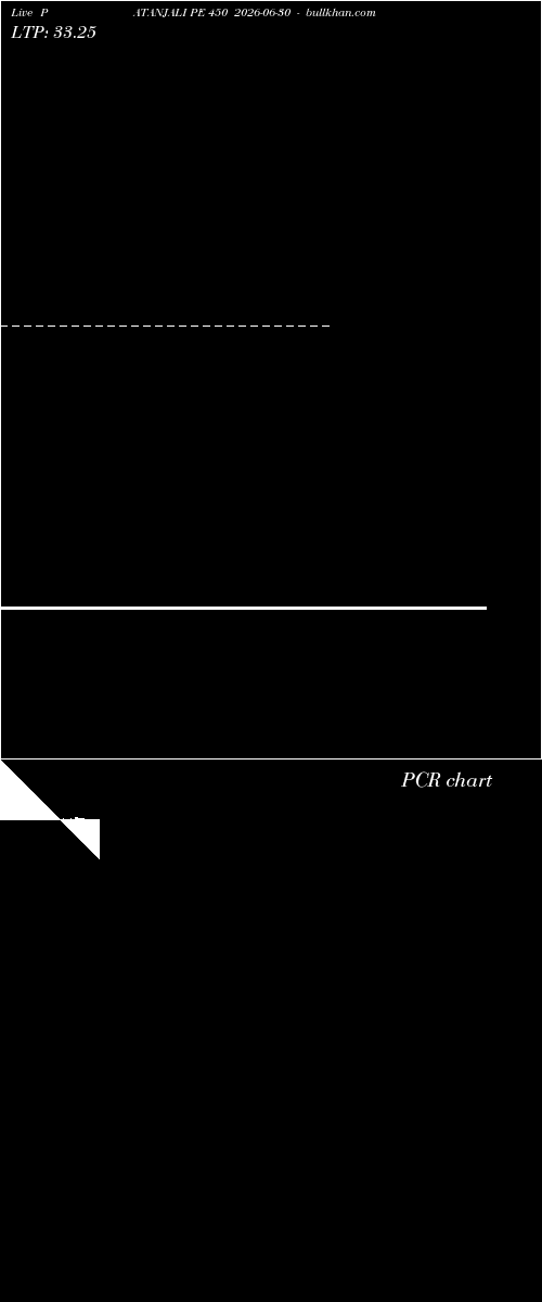  option chart PATANJALI PE 450 2026-06-30 
