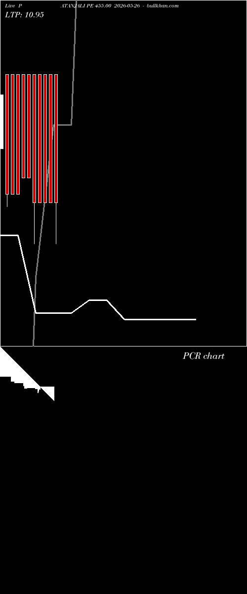  option chart PATANJALI PE 455.00 2026-05-26 