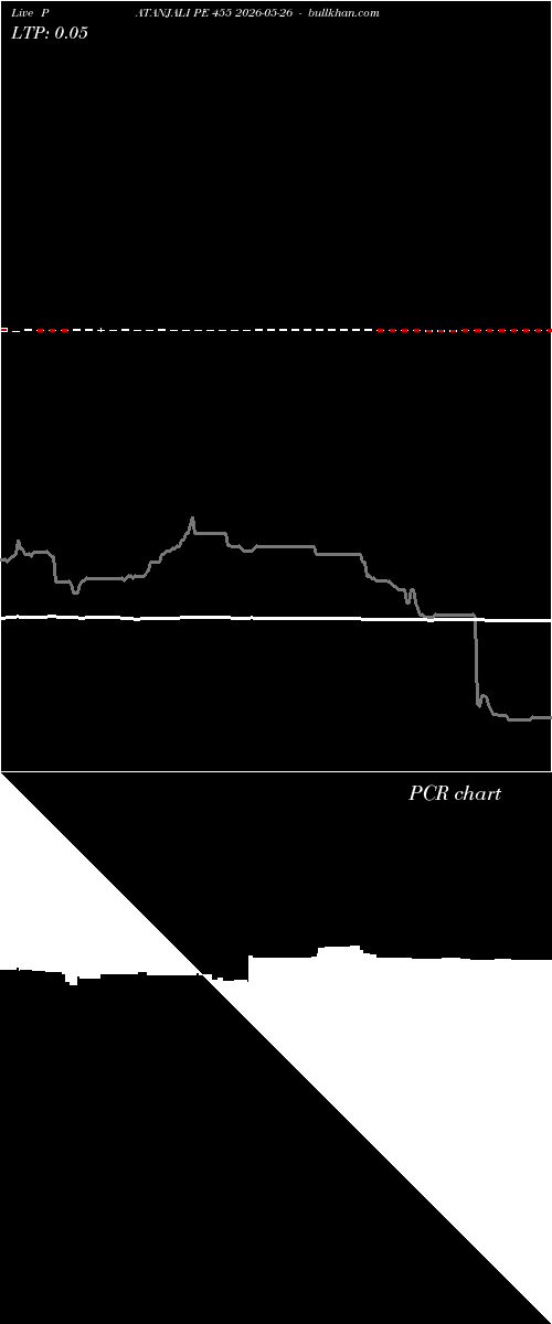  option chart PATANJALI PE 455 2026-05-26 
