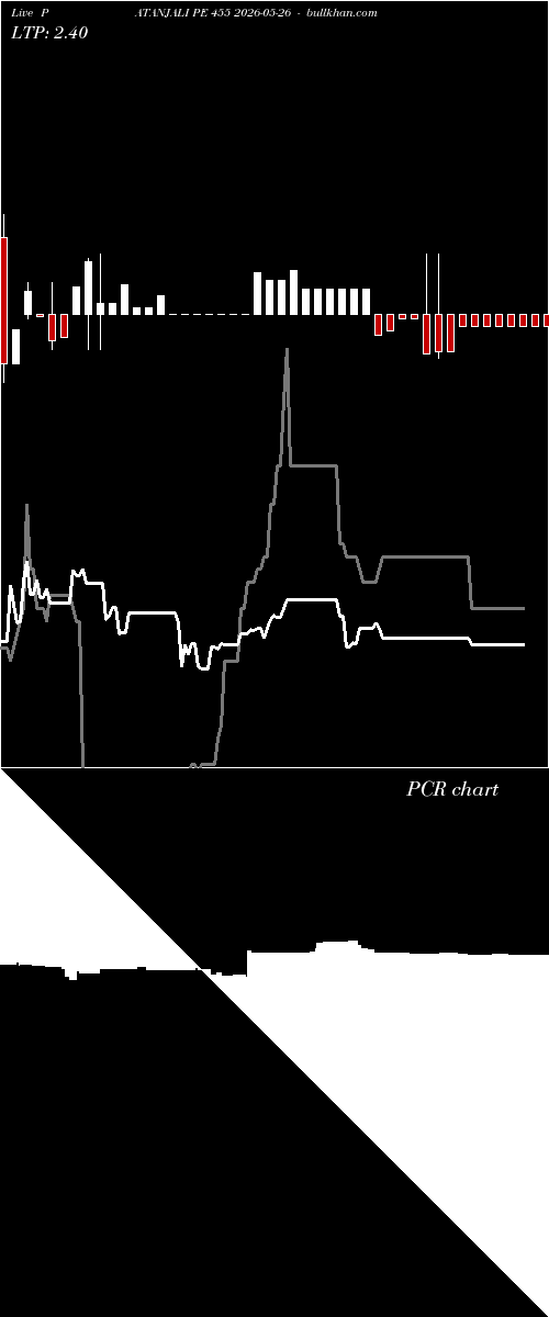  option chart PATANJALI PE 455 2026-05-26 