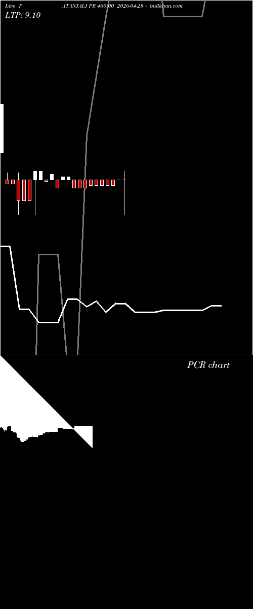  option chart PATANJALI PE 460.00 2026-04-28 